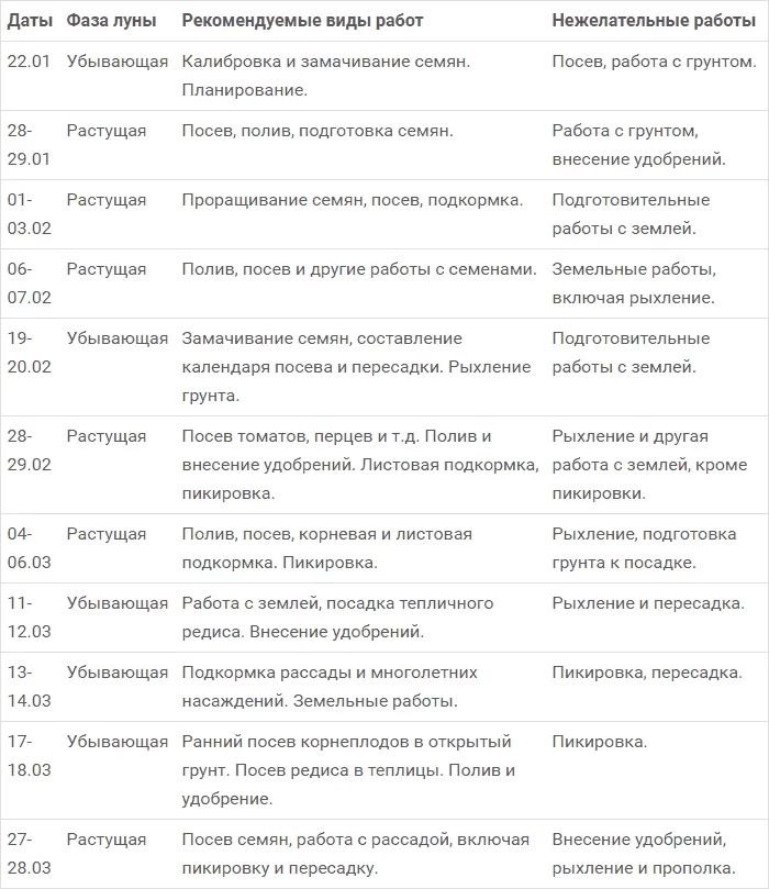 Посев рассады по лунному календарю 2020 год таблица