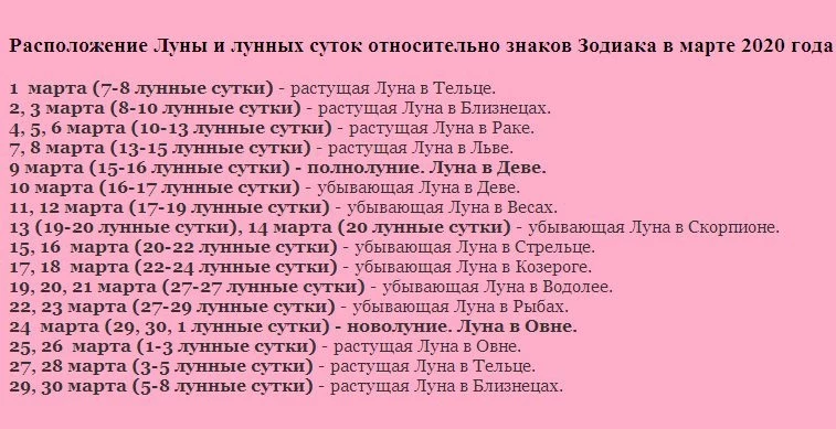 Лунный календарь похудения на март 2020 года благоприятные дни