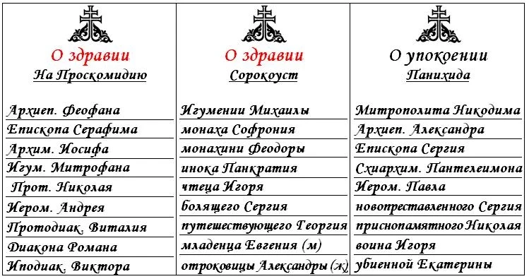 Сорокоуст о здравии как правильно заказать