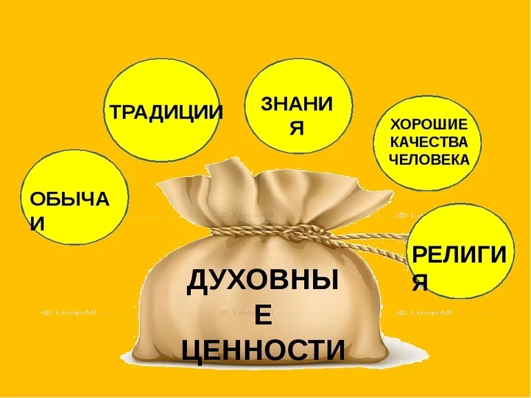 Моральные и духовные ценности человека