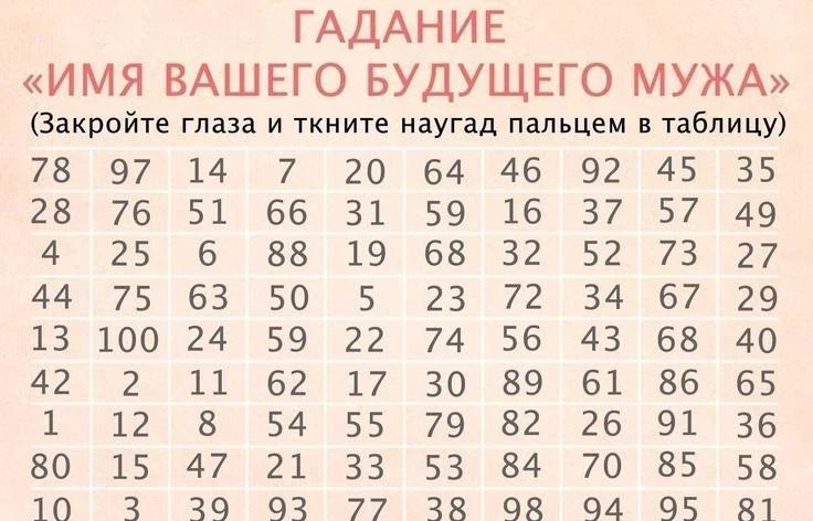 Методы вычисления имени будущего мужа по дате рождения