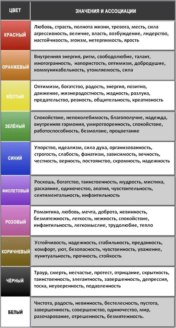 Что дает синий цвет