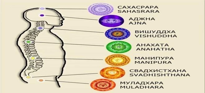 Медитация на чакры. Описание чакр