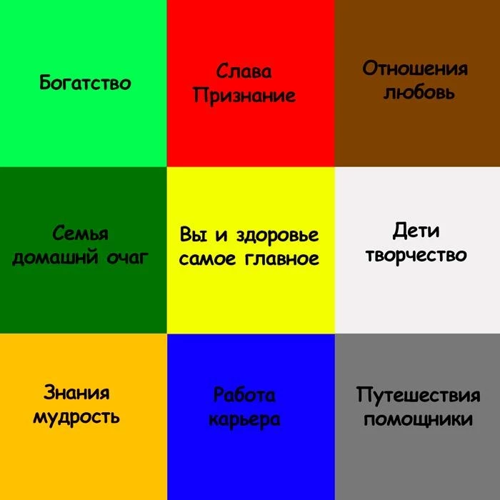 Когда надо делать карту желаний