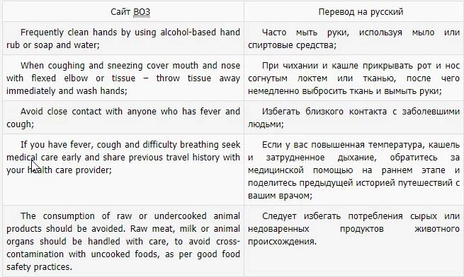 Чем обрабатывать квартиру от коронавируса?