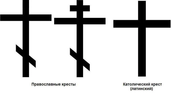 Что означает нижняя перекладина на православном кресте?