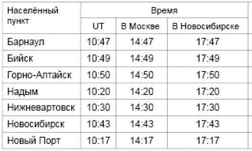 Молитва, чтобы получить должность