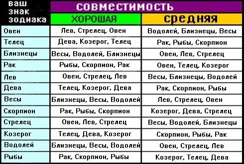 Телец: кто подходит по знаку зодиака