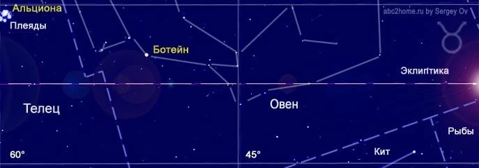 Обозначение знака зодиака телец