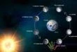 Лунный календарь стрижек на апрель 2023 год